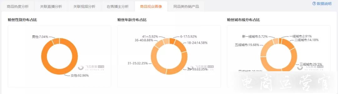 快手直播爆單商品數(shù)據(jù)分析-客單價(jià)3000銷售額破2000萬！又有哪些快手商品爆單了?